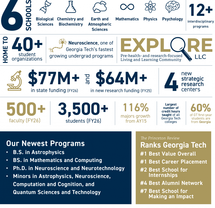 By the numbers